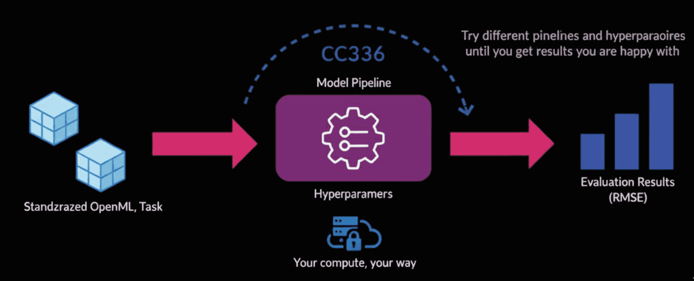 Step 2 Build & Run diagram