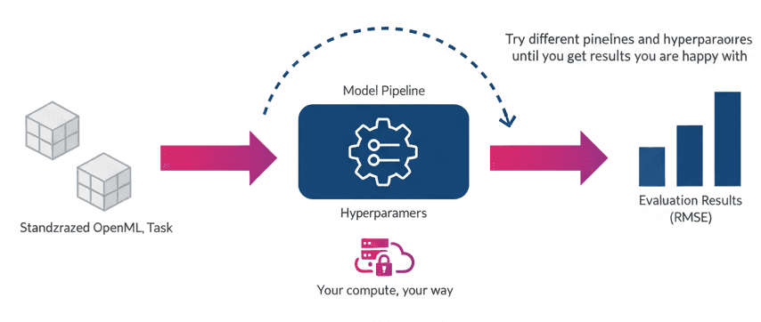 Step 2 Build & Run diagram